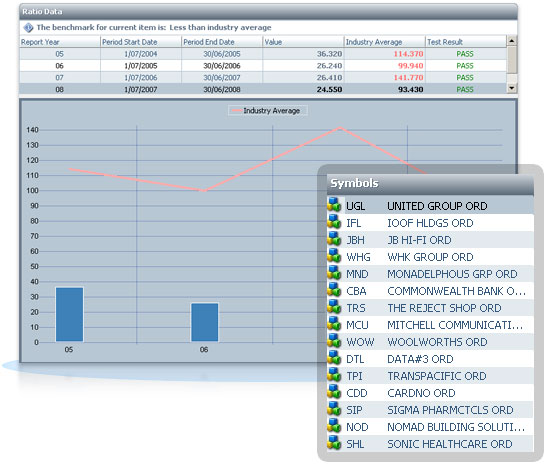 Ratio Analysis screenshot